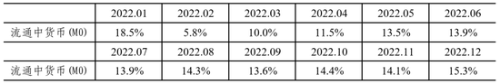 央行：11月末M2余额311.96万亿元，同比增长7.1%-第1张图片
