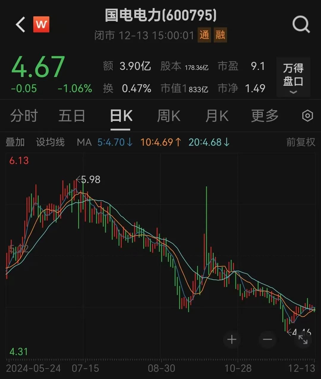 800亿巨头大动作-第1张图片