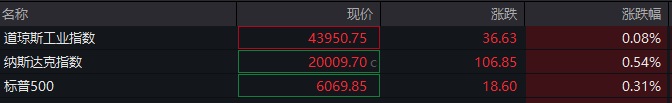 深夜，金价又跳水了！-第1张图片