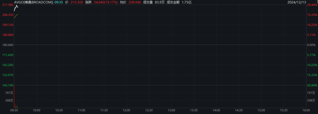 深夜，金价又跳水了！-第3张图片