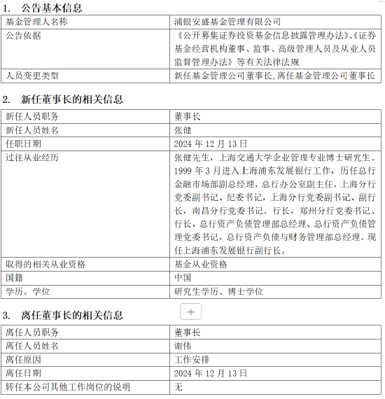 正式官宣！浦银安盛基金董事长变更：谢伟因工作安排离任 新任张健为董事长-第1张图片