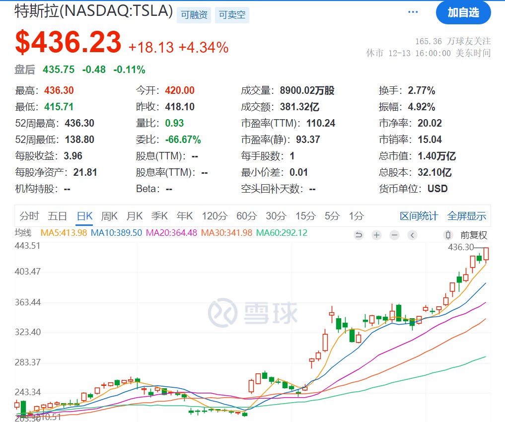 特斯拉宣布，美国市场涨价！-第1张图片