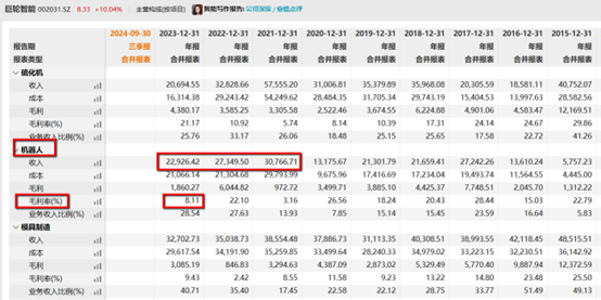 发布股价异动公告，巨轮智能半年市值翻4倍合理吗？-第1张图片