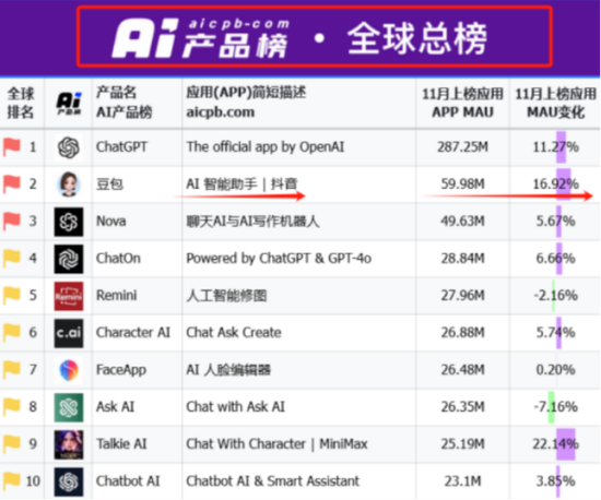 豆包概念股走强多股涨停：如何把握下周机会？-第1张图片