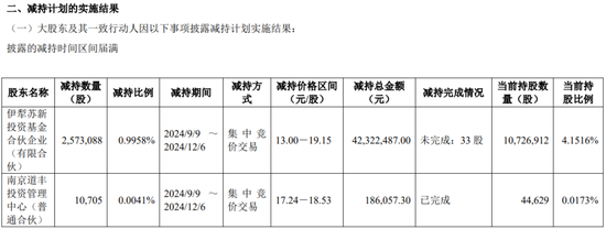 一周金融机构要闻汇总：方正证券斥资5,000万元增资方正香港金控、华创证券创业板打新弃购-第48张图片