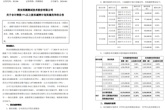 一周金融机构要闻汇总：方正证券斥资5,000万元增资方正香港金控、华创证券创业板打新弃购-第49张图片