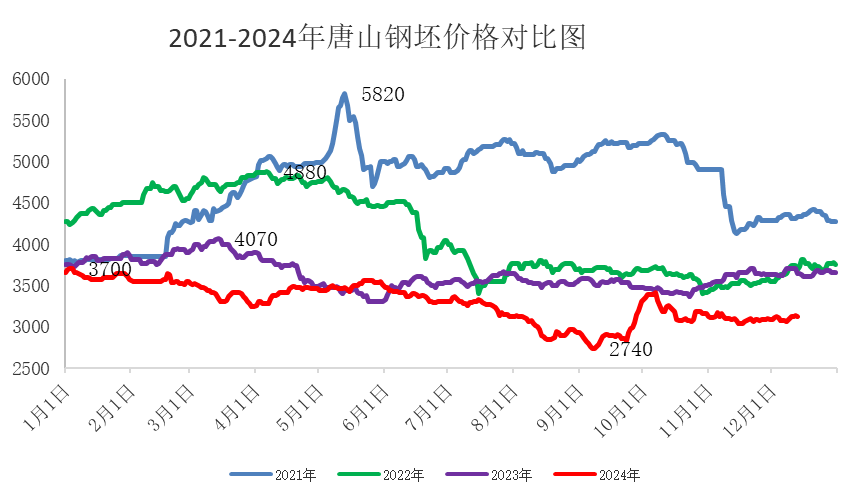 国内消息逐步落地 钢市后期又该何去何从？-第2张图片