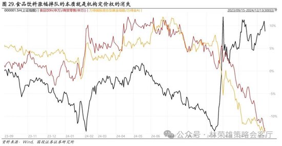 国投证券：A股跨年行情要等待的是美元由强转弱的契机-第51张图片