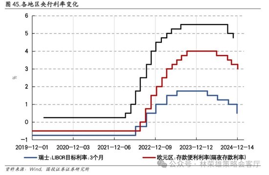 国投证券：A股跨年行情要等待的是美元由强转弱的契机-第67张图片