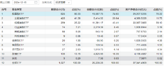 盘点2024基金行业八大关键词：降费限薪 中证A500 高质量发展 老鼠仓 穿越剧 指基纳入个人养老金产品池-第1张图片