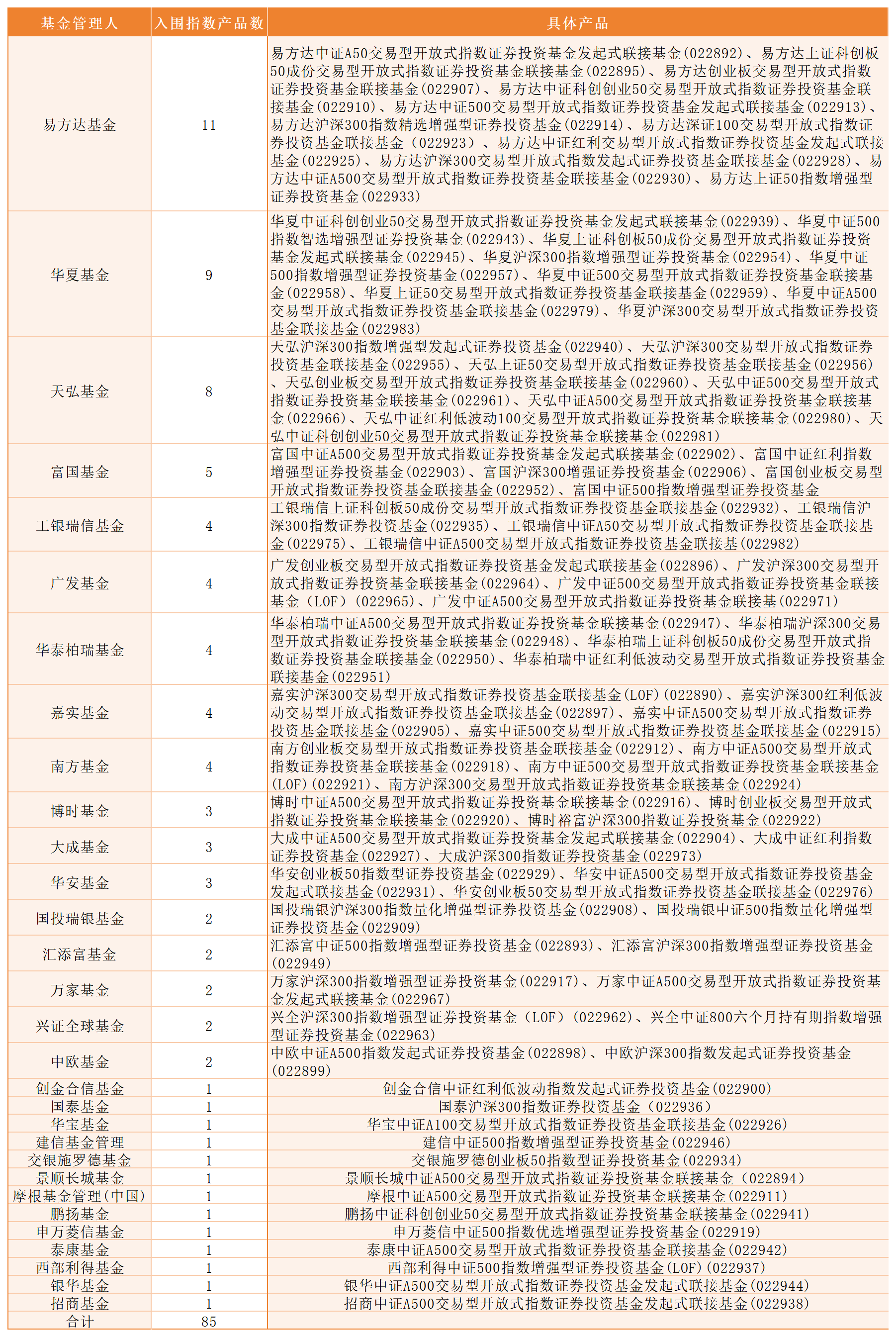 盘点2024基金行业八大关键词：降费限薪 中证A500 高质量发展 老鼠仓 穿越剧 指基纳入个人养老金产品池-第4张图片