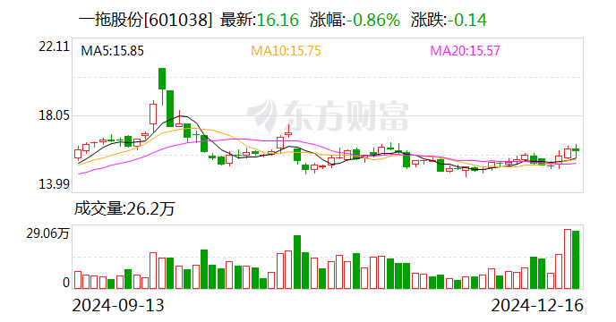 一拖股份：聘任刘斌为公司财务总监-第1张图片