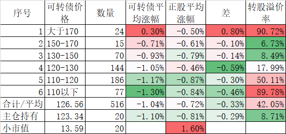 两头强中间弱-第2张图片