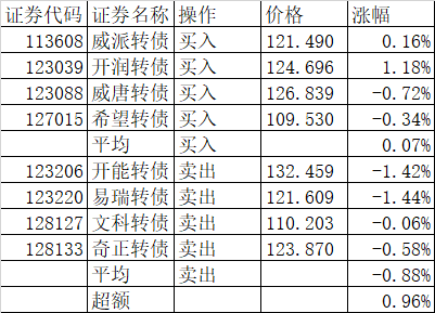 两头强中间弱-第3张图片