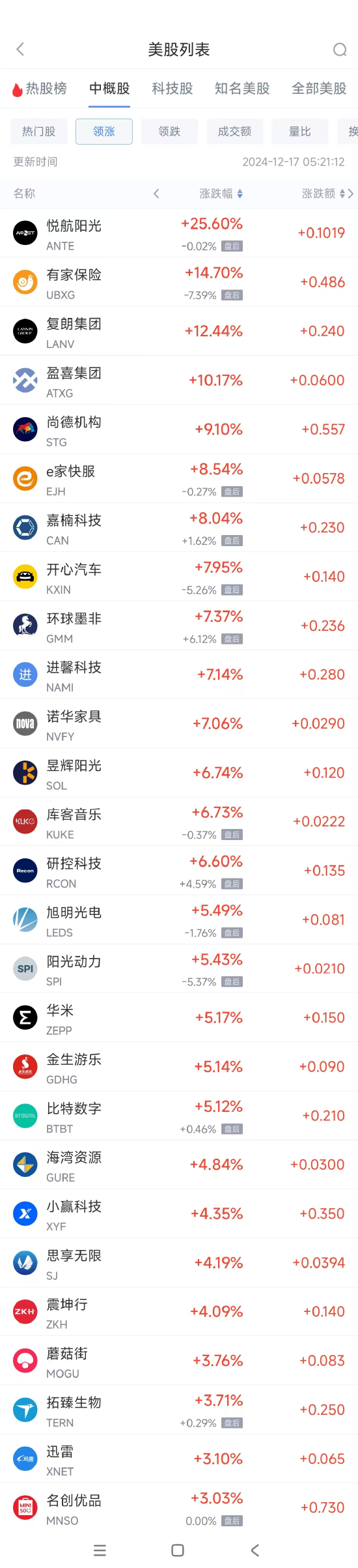 周一热门中概股多数下跌 名创优品涨3%，腾讯音乐跌5.7%-第1张图片