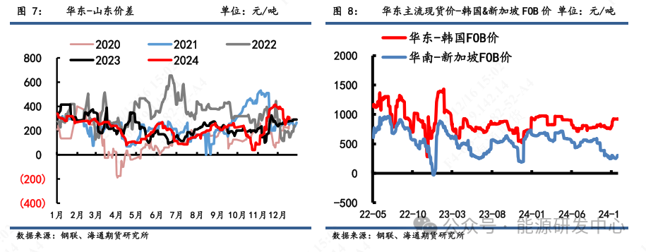 【沥青周报】降温影响道路沥青施工下滑显著，冬储行情支撑价格底端-第5张图片