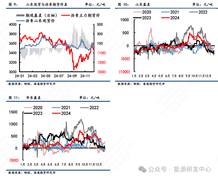 【沥青周报】降温影响道路沥青施工下滑显著，冬储行情支撑价格底端-第6张图片