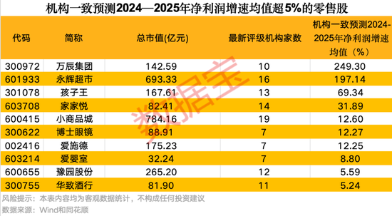 利好政策来袭，机构看好这些股未来业绩-第3张图片