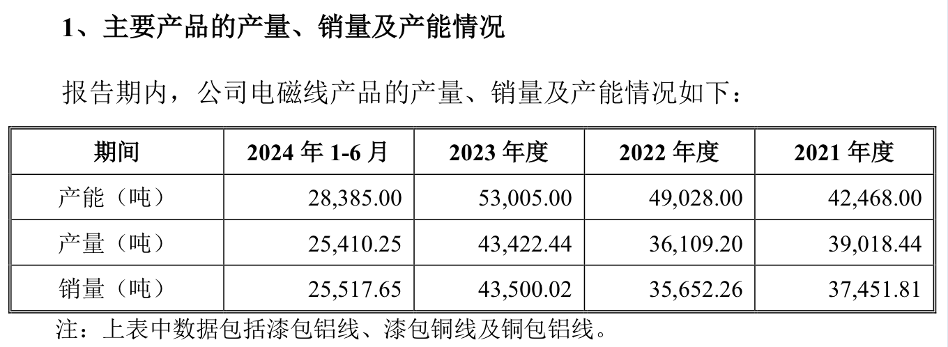 IPO雷达｜兢强科技北交所IPO获受理，两年前上会前夕曾“撤单”-第4张图片