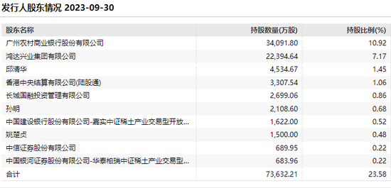鸿达兴业陷入流动性危机，3.37亿可转债二次违约，大股东为广州农商行-第1张图片