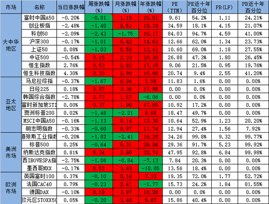 【A50周报】利多兑现后，市场重回震荡区间-第3张图片