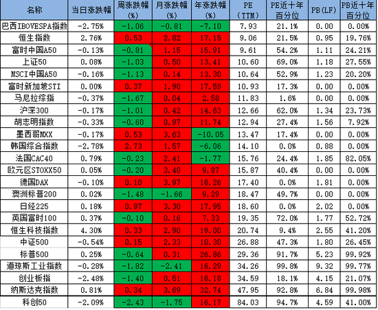 【A50周报】利多兑现后，市场重回震荡区间-第8张图片