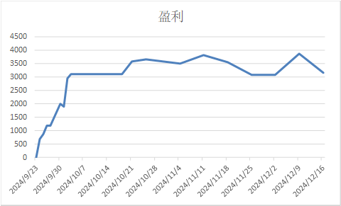 【A50周报】利多兑现后，市场重回震荡区间-第11张图片