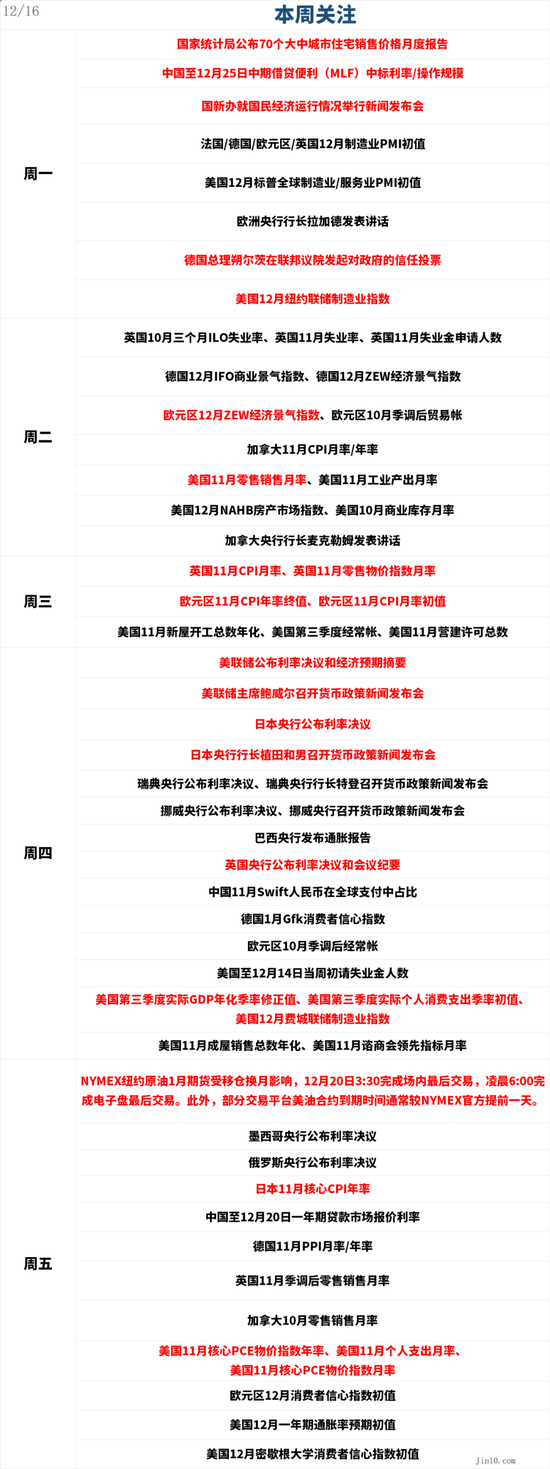 【A50周报】利多兑现后，市场重回震荡区间-第13张图片