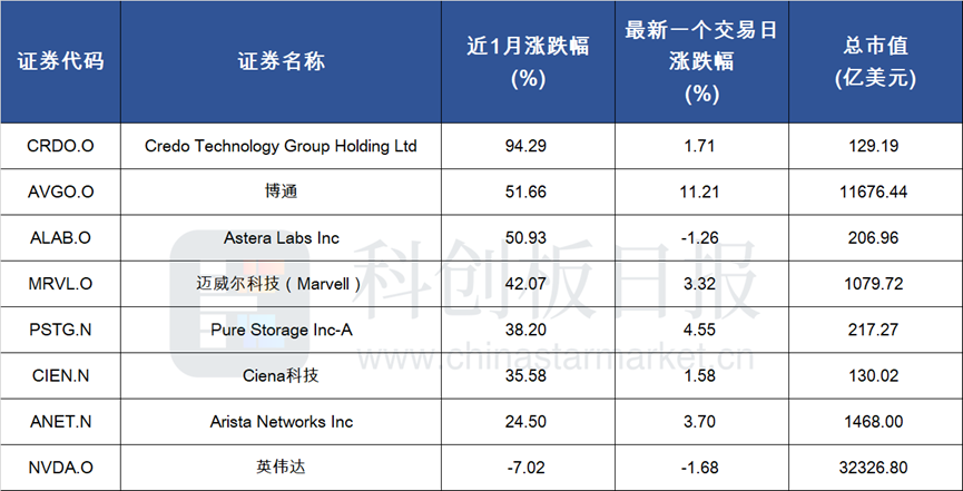 博通开启AI基建2.0时代？美股又一批公司创新高 透露这些信号-第1张图片