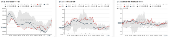 PTAMEG：年末聚酯产销放量-第14张图片