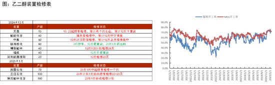 PTAMEG：年末聚酯产销放量-第23张图片