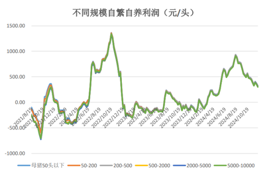 套利大年！生猪鸡蛋也有“大劈叉”-第9张图片