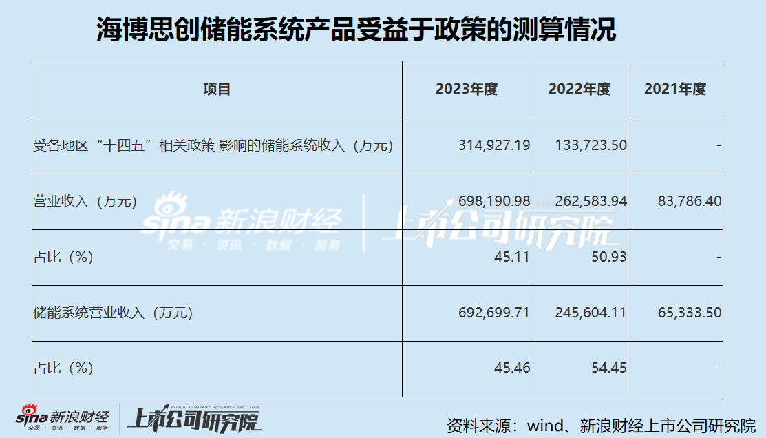 海博思创IPO：短债压顶流动性风险严峻 业绩增长高度依赖政策驱动 研发费用率远低于可比公司且“水分”不低-第1张图片