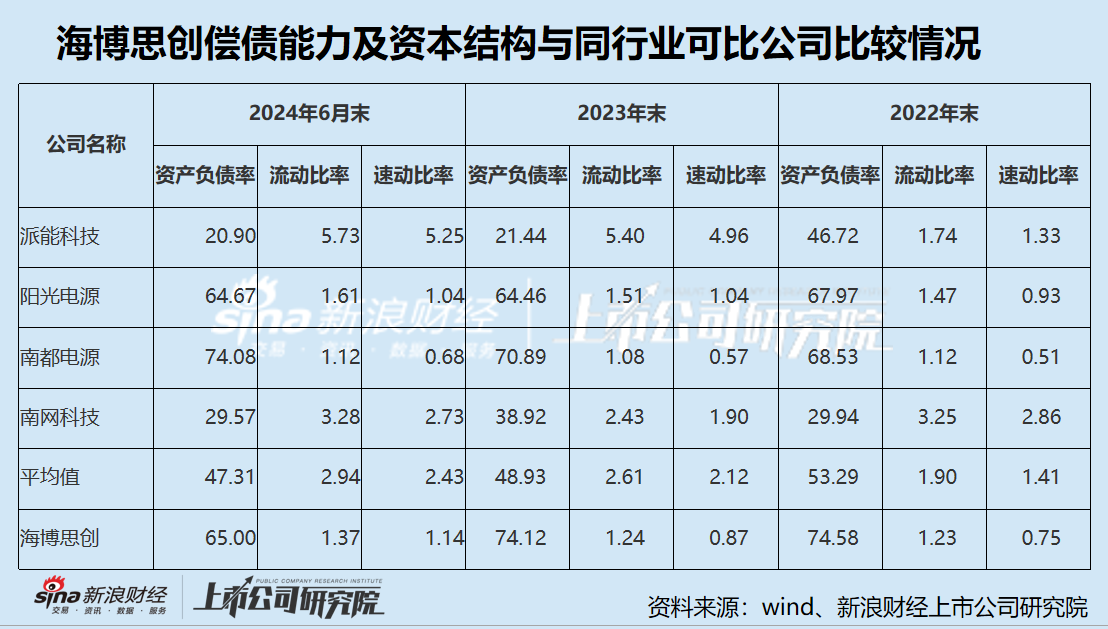 海博思创IPO：短债压顶流动性风险严峻 业绩增长高度依赖政策驱动 研发费用率远低于可比公司且“水分”不低-第2张图片