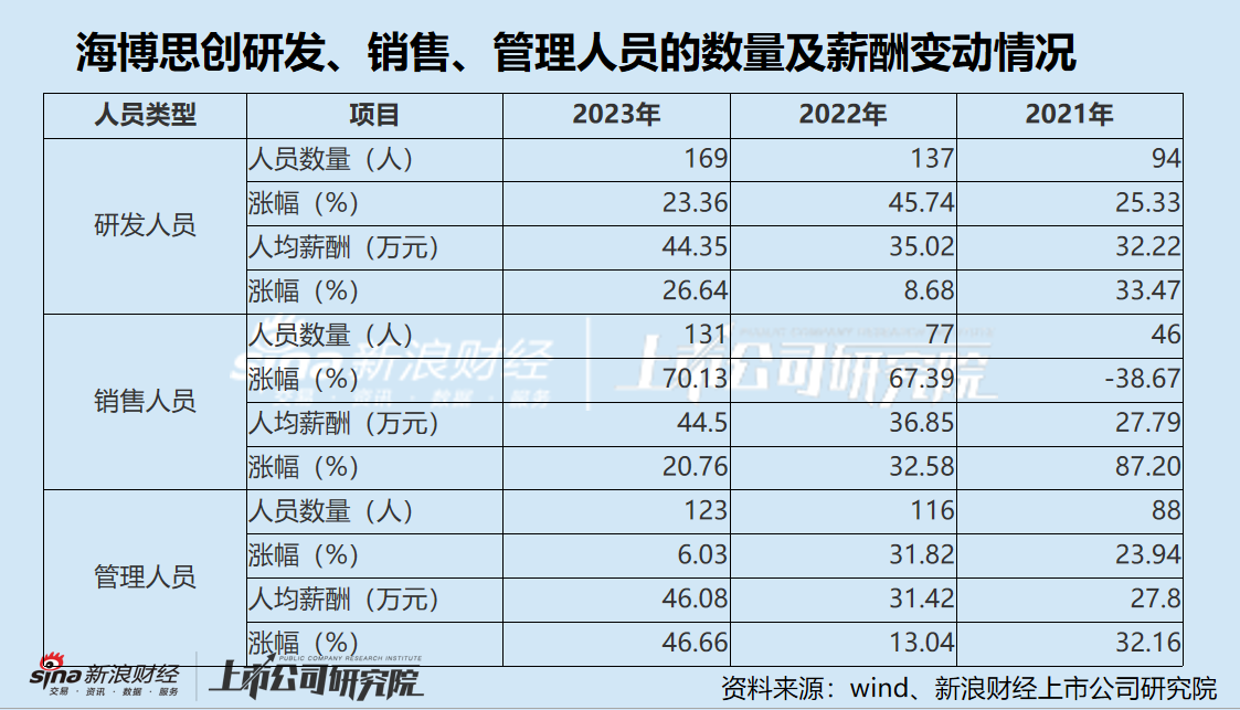 海博思创IPO：短债压顶流动性风险严峻 业绩增长高度依赖政策驱动 研发费用率远低于可比公司且“水分”不低-第4张图片