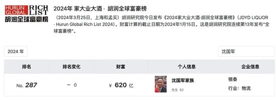 马云、沈国军缘尽，接盘侠为何是雅戈尔李如成？-第2张图片