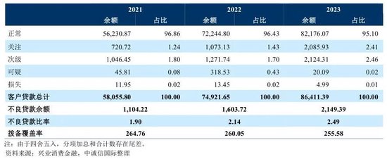 兴业消金求变 昔日“黑马”如何跨过寒冬？-第3张图片