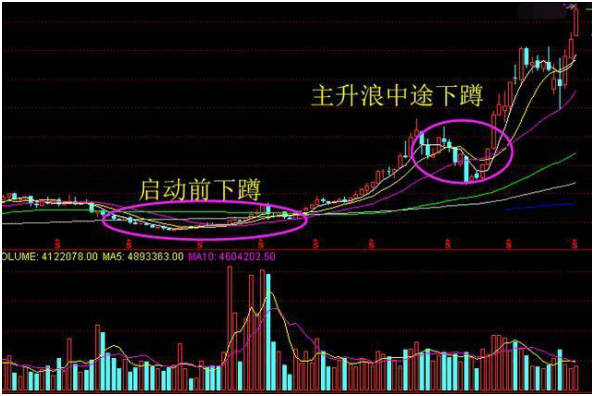 历次牛熊涨跌顺序告诉你：牛市什么股票最先涨，什么股票最后涨？现在抄底3元低价股到牛市结束能赚多少？-第5张图片