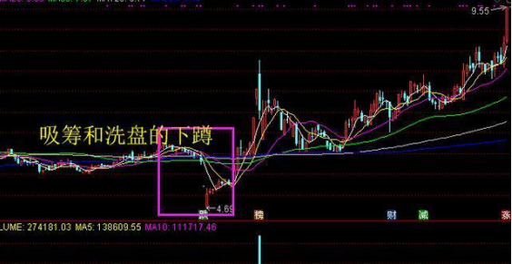 历次牛熊涨跌顺序告诉你：牛市什么股票最先涨，什么股票最后涨？现在抄底3元低价股到牛市结束能赚多少？-第6张图片