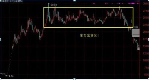 历次牛熊涨跌顺序告诉你：牛市什么股票最先涨，什么股票最后涨？现在抄底3元低价股到牛市结束能赚多少？-第8张图片