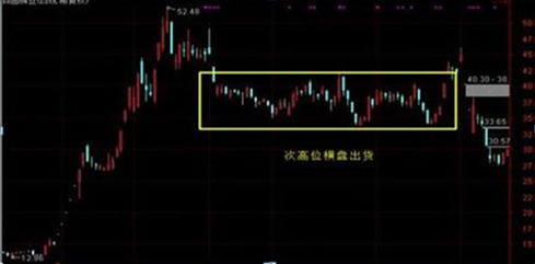 历次牛熊涨跌顺序告诉你：牛市什么股票最先涨，什么股票最后涨？现在抄底3元低价股到牛市结束能赚多少？-第9张图片