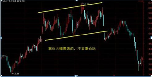 历次牛熊涨跌顺序告诉你：牛市什么股票最先涨，什么股票最后涨？现在抄底3元低价股到牛市结束能赚多少？-第10张图片