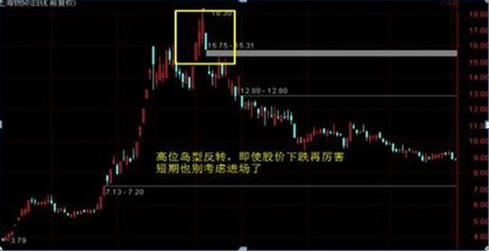 历次牛熊涨跌顺序告诉你：牛市什么股票最先涨，什么股票最后涨？现在抄底3元低价股到牛市结束能赚多少？-第11张图片