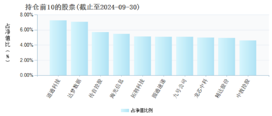 盘点2024股票型基金业绩：银华数字经济A今年来回报49.74%暂获榜首，招商基金3只产品上榜TOP20数量最多-第2张图片