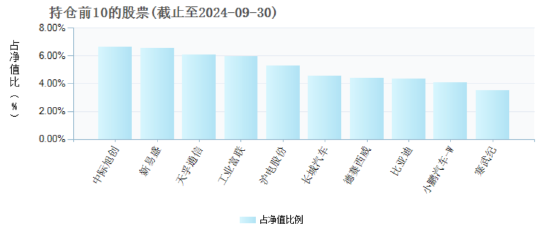 盘点2024股票型基金业绩：银华数字经济A今年来回报49.74%暂获榜首，招商基金3只产品上榜TOP20数量最多-第3张图片