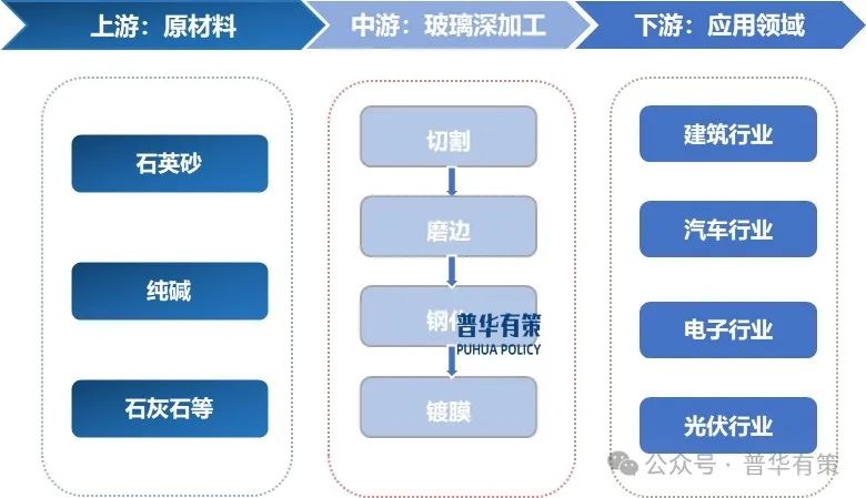 2025-2031年玻璃深加工行业细分市场调研及投资可行性分析报告-第1张图片