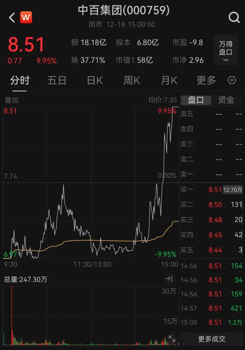 逢高清仓！一把套现4.4亿元-第2张图片