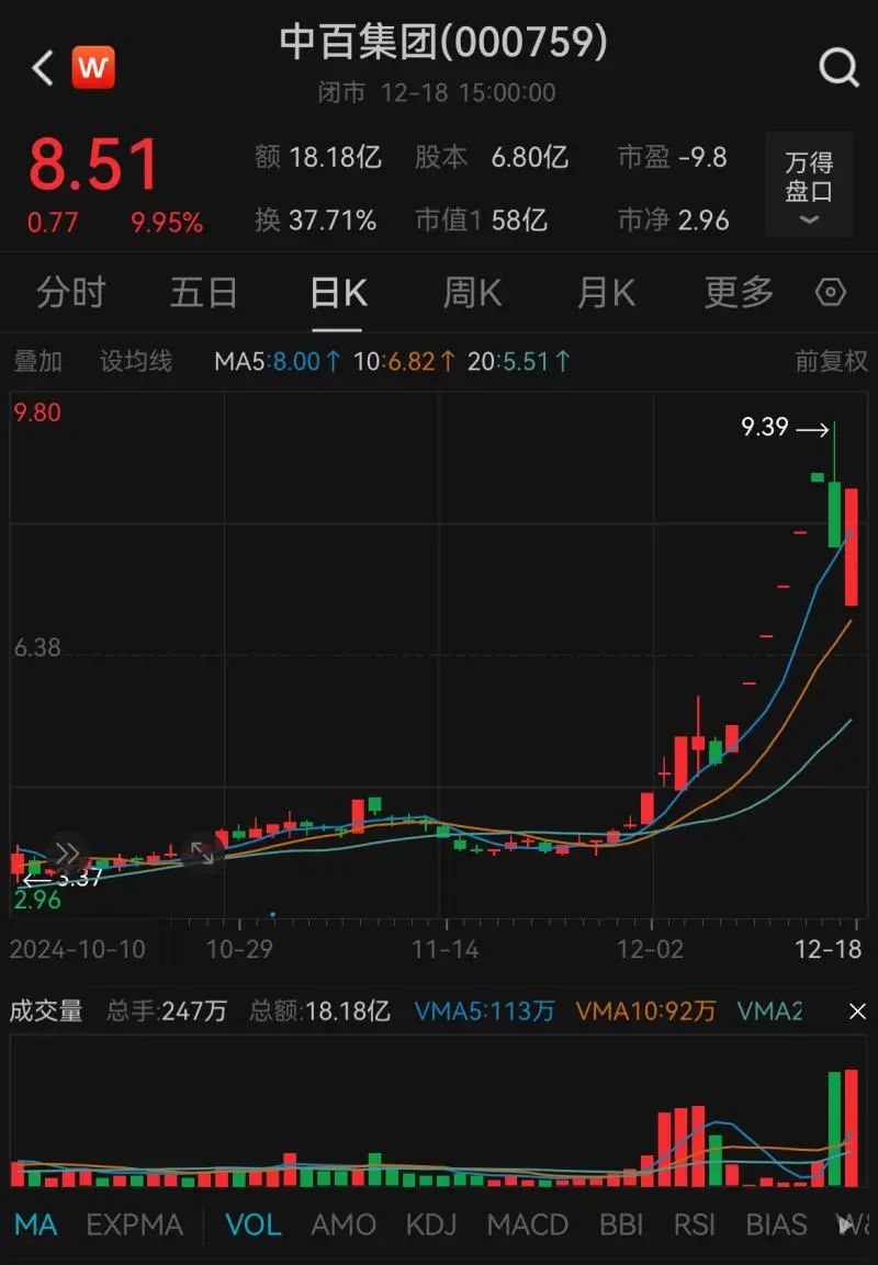 逢高清仓！一把套现4.4亿元-第3张图片