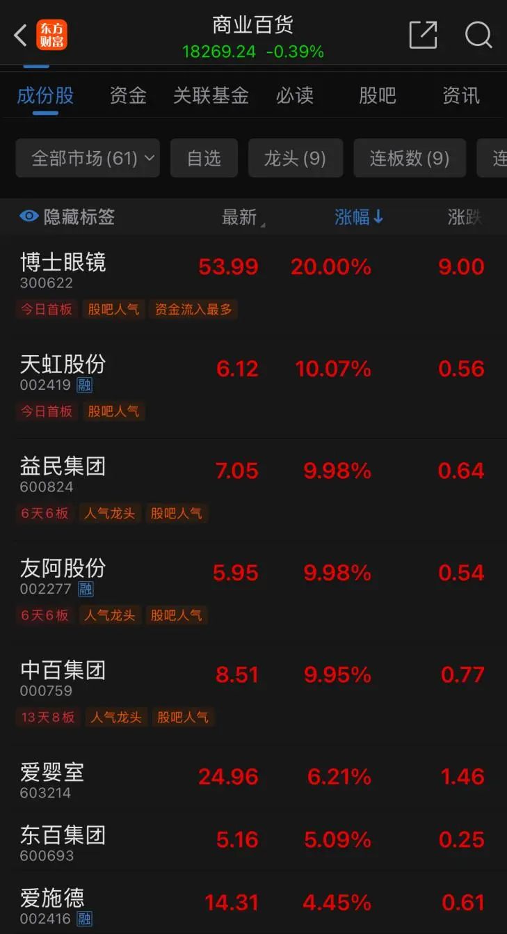 逢高清仓！一把套现4.4亿元-第4张图片