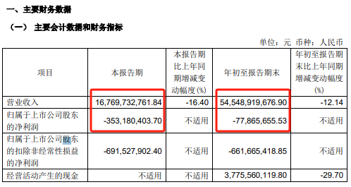 逢高清仓！一把套现4.4亿元-第5张图片